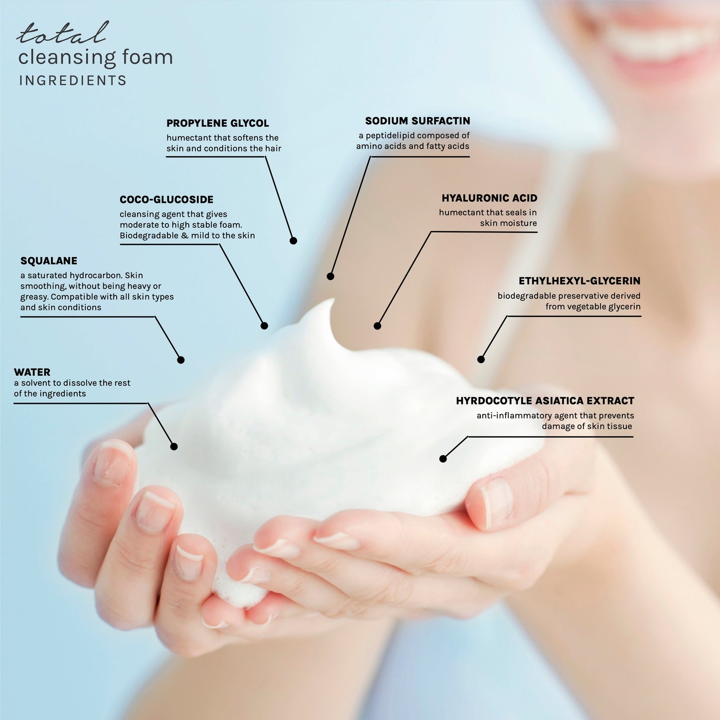 Revive7 Total Cleansing Foam (30ml)